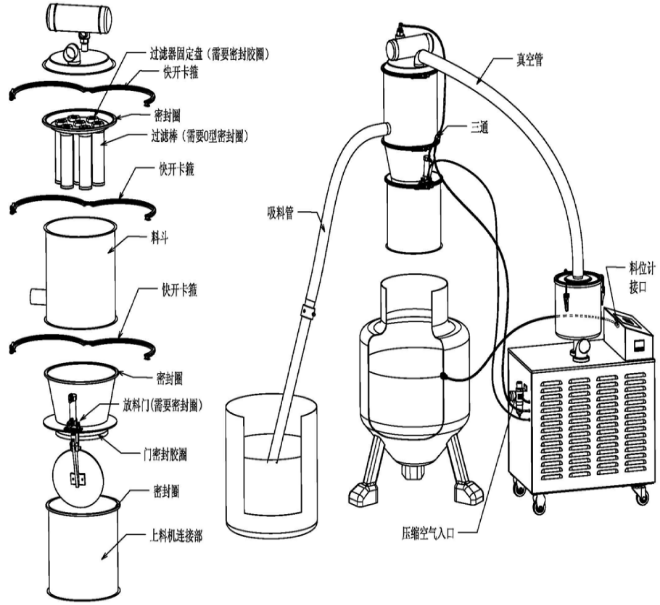 真空上料機結構圖
